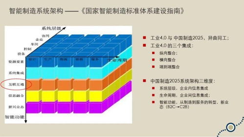 物聯(lián)網(wǎng)技術(shù)賦能工業(yè)應(yīng)用與智能制造的路徑分析與咨詢服務(wù)策略