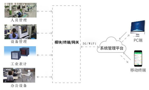 物聯網場景下設備制造企業生產效率提升路徑 應用、現狀與未來服務
